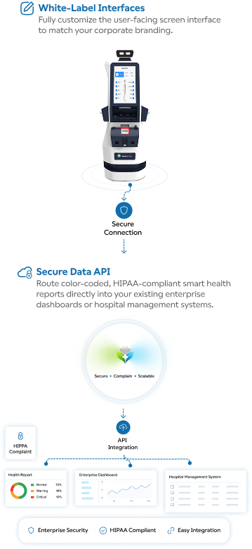 health-kiosk-integration